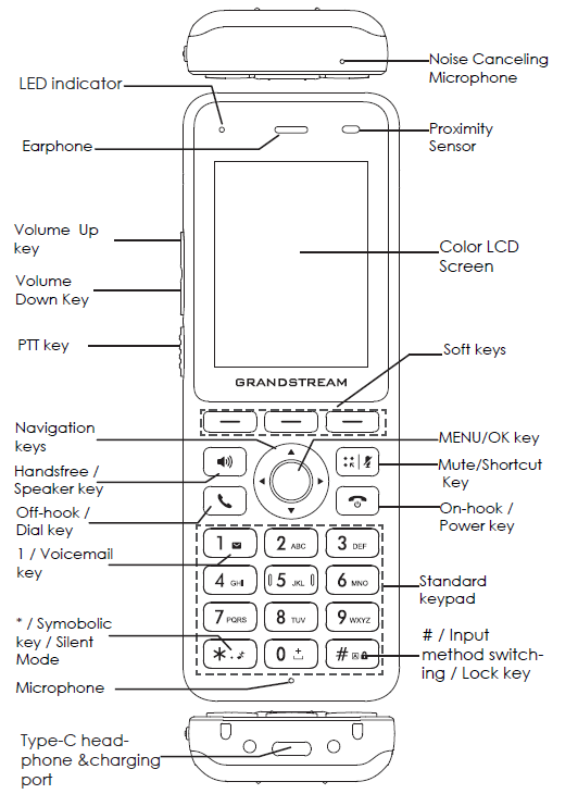 Dial, speaker and on-hook buttons